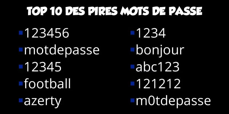 pires mots de passe