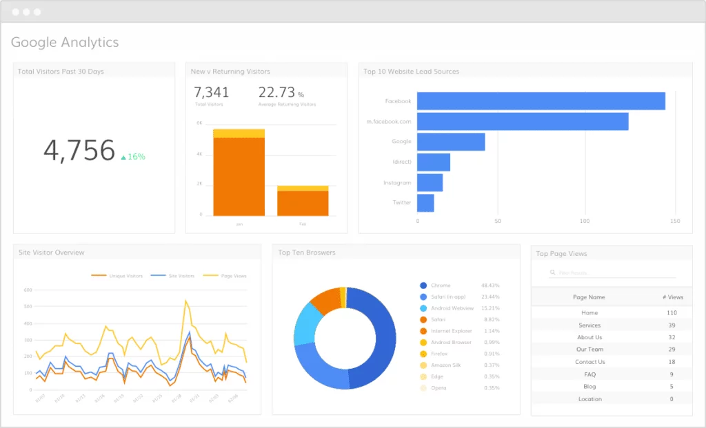 le métier de consultant SEO