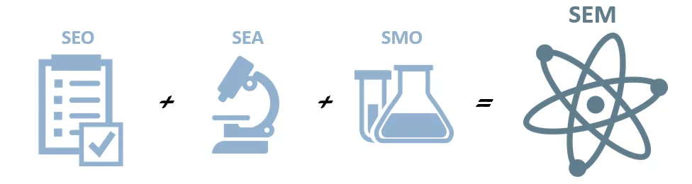 formule SEO SEA SMO SEM