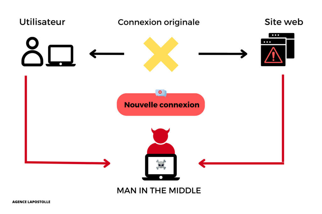 MITM | MAN IN THE MIDDLE
